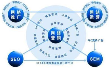 數(shù)字時代的企業(yè)引擎 網(wǎng)絡營銷與技術服務深度融合