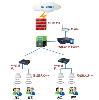 構(gòu)建高效、安全的數(shù)字化基石 深信服企業(yè)網(wǎng)絡(luò)技術(shù)服務(wù)解決方案