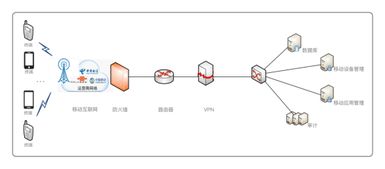 華為與誠(chéng)一信息強(qiáng)強(qiáng)聯(lián)合，共筑新一代移動(dòng)警務(wù)安全智能新防線
